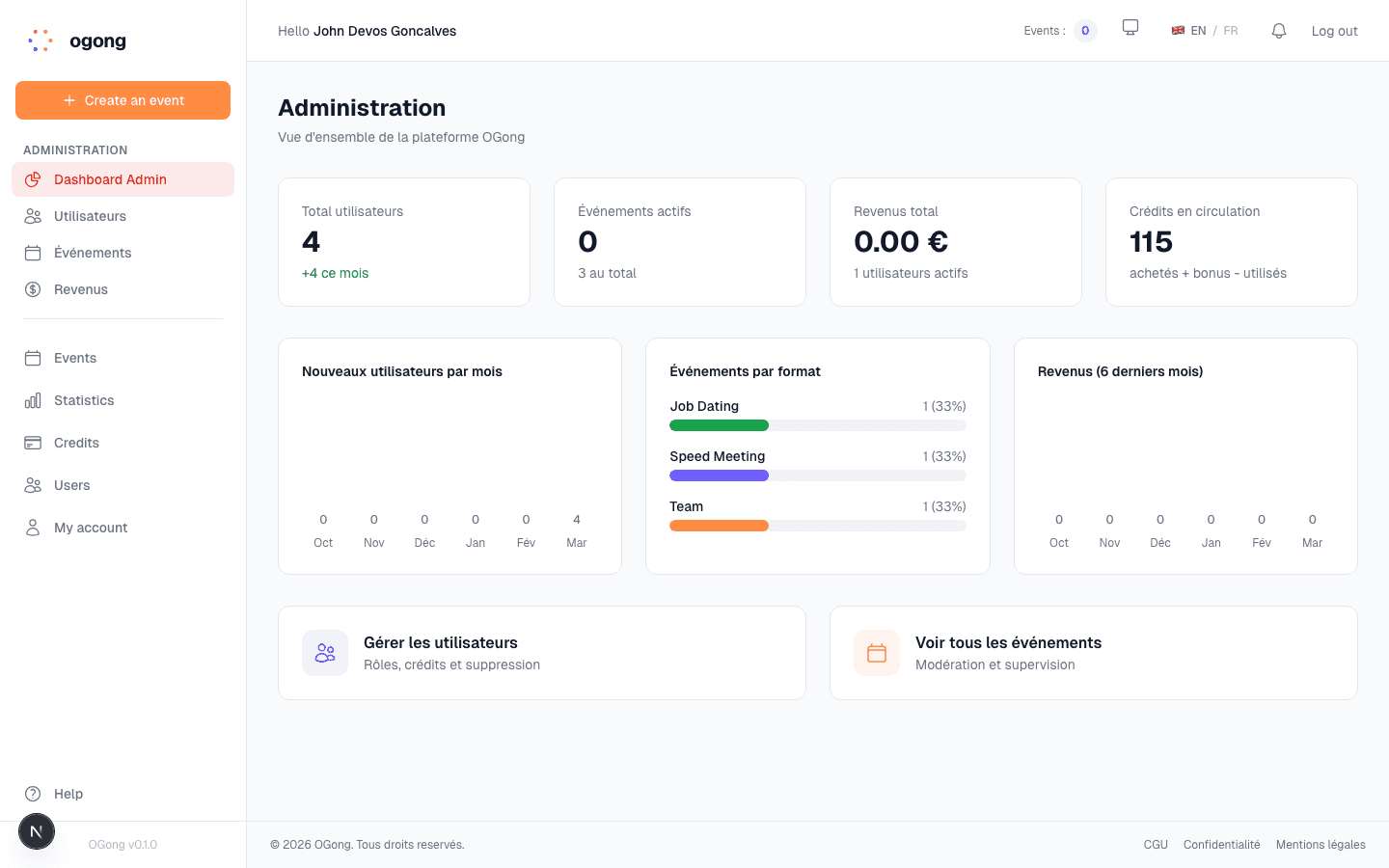 Panneau d'administration avec graphiques